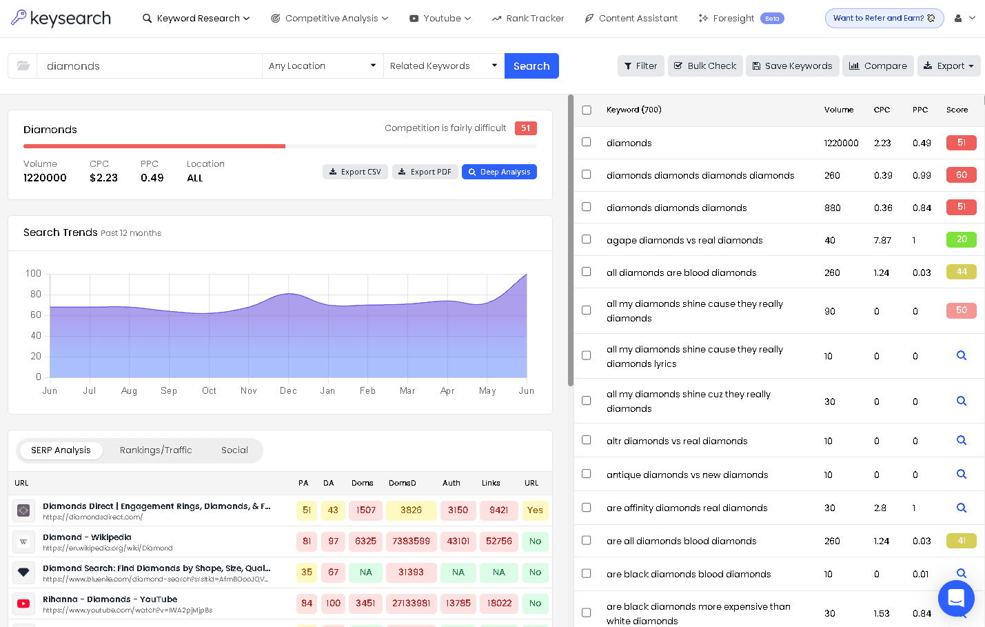 Keysearch keyword research interface with difficulty scores and comprehensive metrics