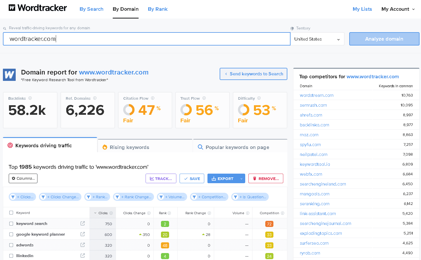 Wordtracker domain analysis tool showing competitor keyword opportunities and top-performing pages