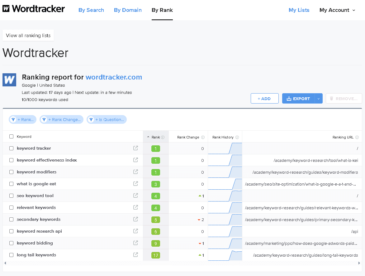Wordtracker rank tracking dashboard showing keyword position monitoring and performance trends